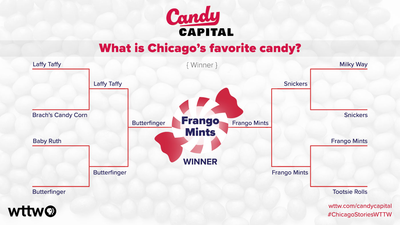 《芝加哥糖果大赛》冠军诞生：芝加哥巧克力薄荷糖！