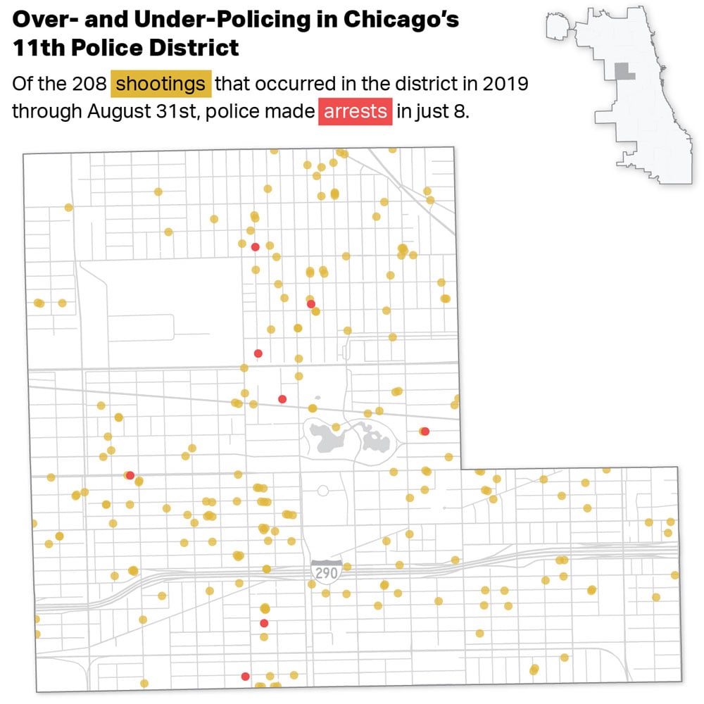 Graph showing shootings versus arrests in Chicago's 11th District