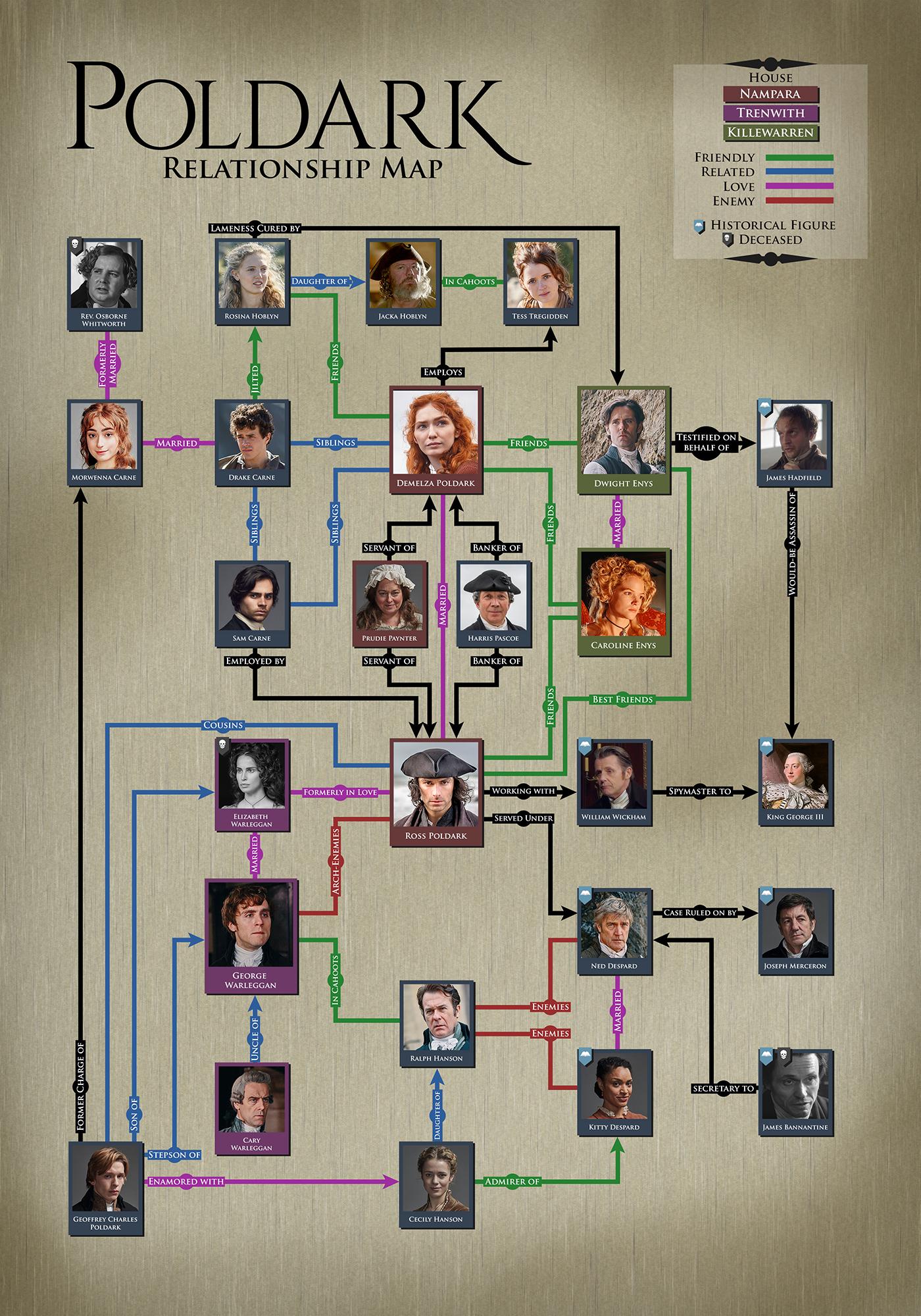 A map of the relationships in Poldark