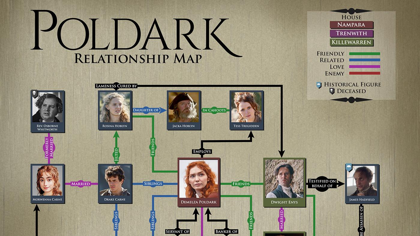 A map of the relationships in Poldark