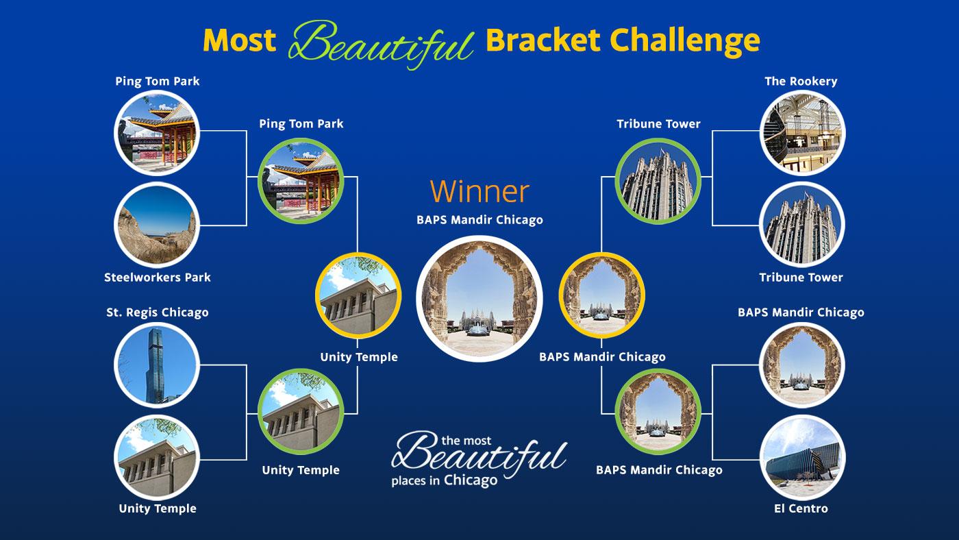 Bracket graphic depicting "The Most Beautiful Bracket Challenge"