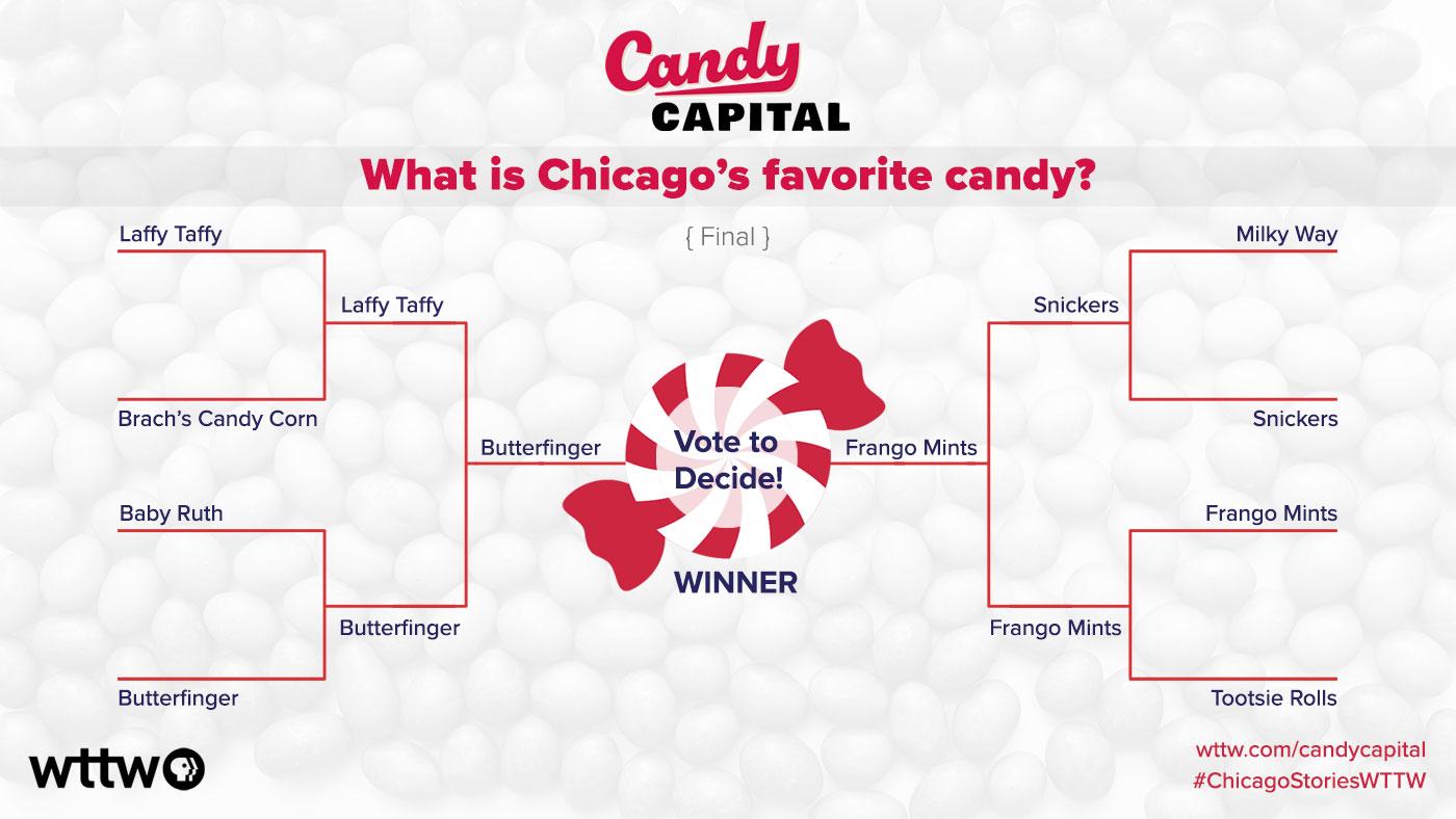 A graphic depicting a bracket competition between candy with connections to Chicago